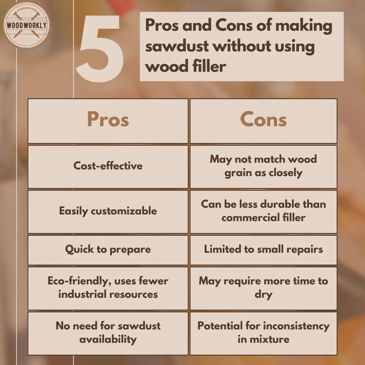 Make DIY Wood Filler Without Sawdust in 6 EASY Steps!