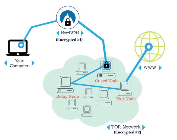How does NordVPN work? Find out how this VPN keeps you safe