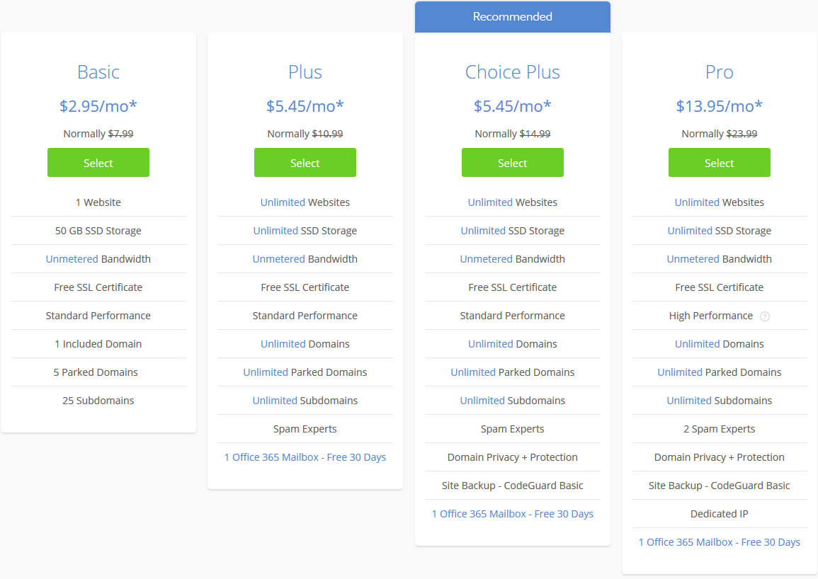Bluehost Pricing In 2022 (Plans & Prices Explained)