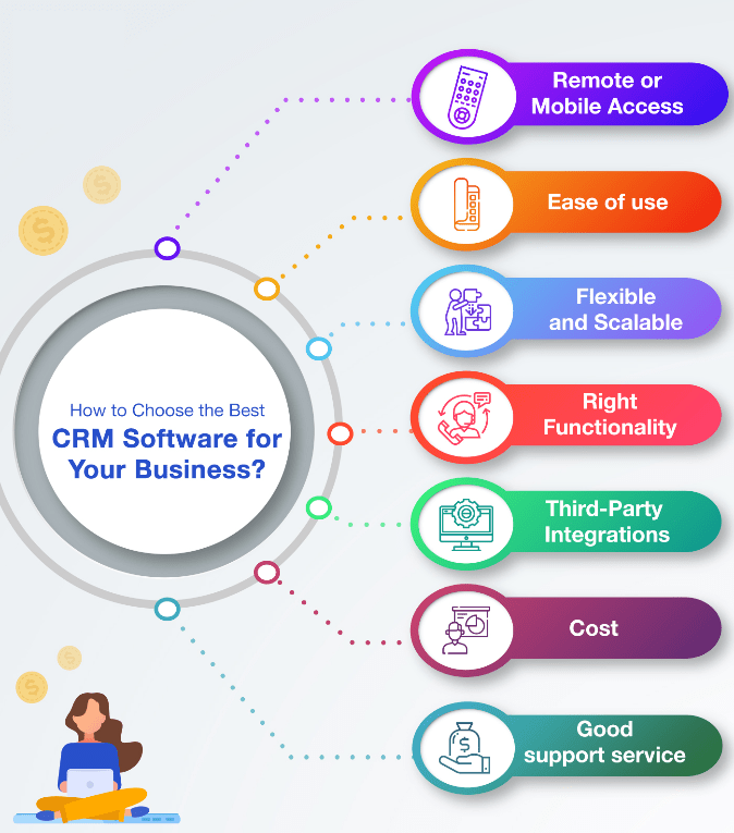 The 5 Best CRM in 2022 Reviewed & Compared