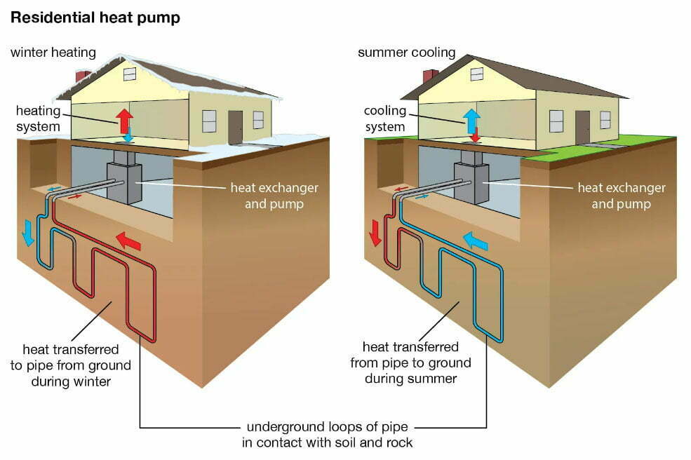 Geothermal Heat Pumps