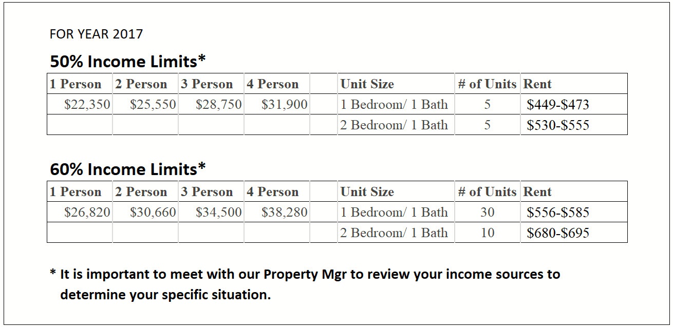 Restrictions Woolworth Apartments