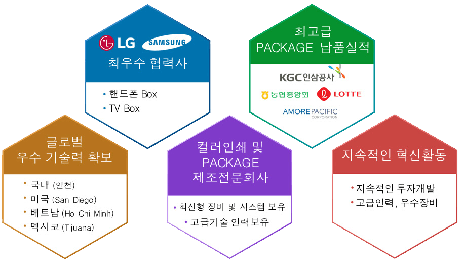 회사소개 우리기업 주식회사