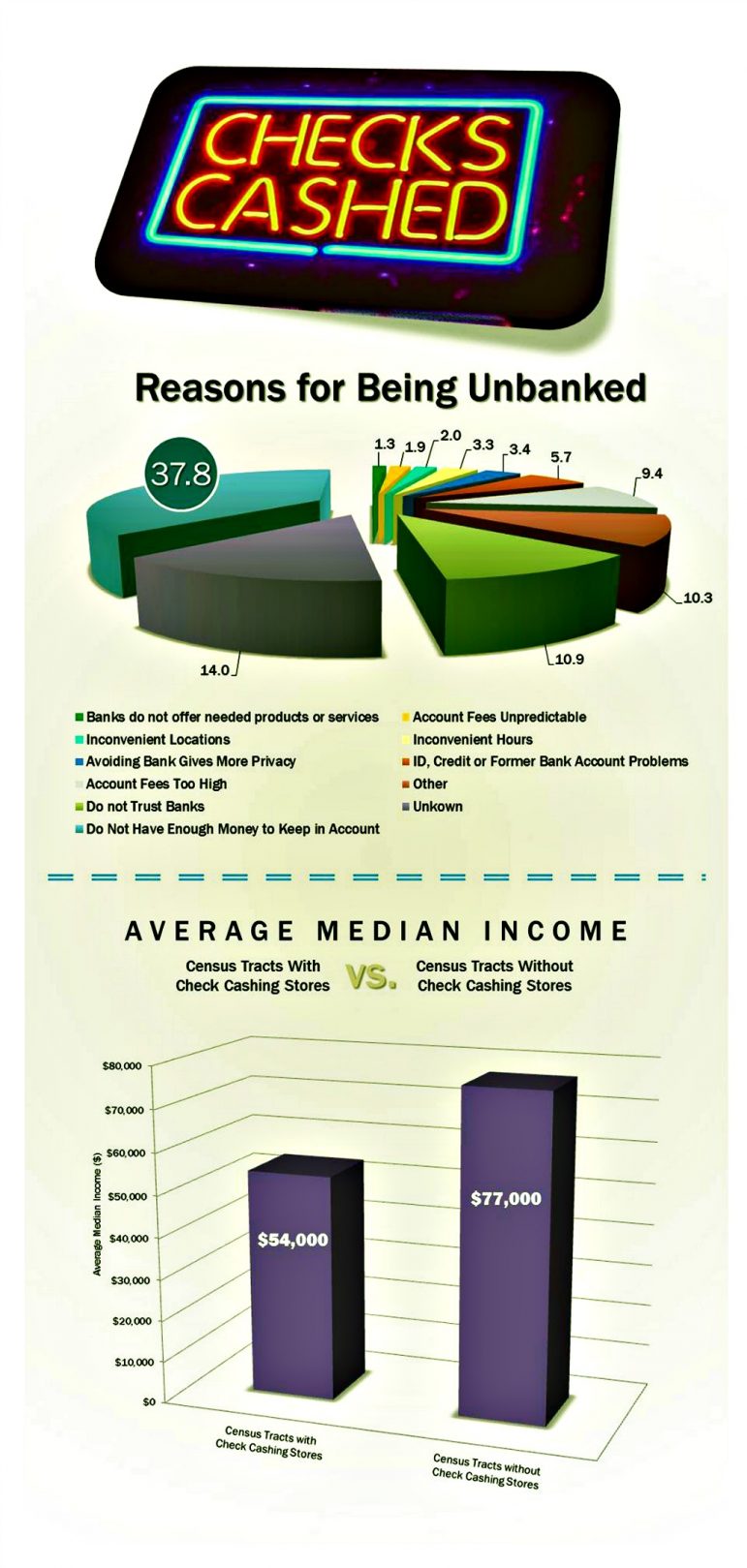 Cashing checks can be costly when money is tight worcester.ma