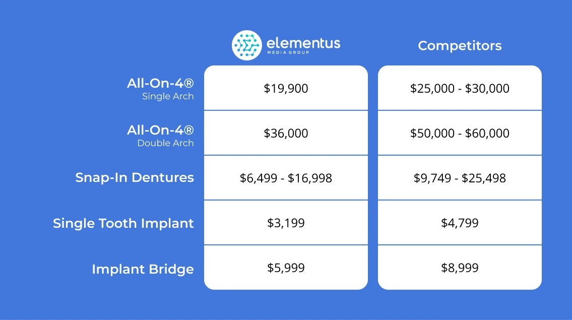 Dental Implants Worcester, MA Worcester Cosmetic & Restorative Dentistry