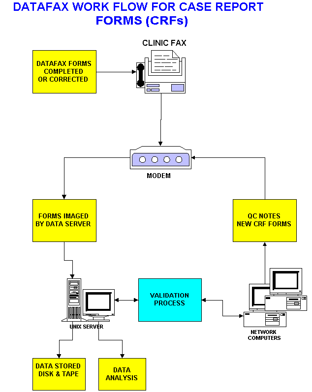 Systems Analysis and Design