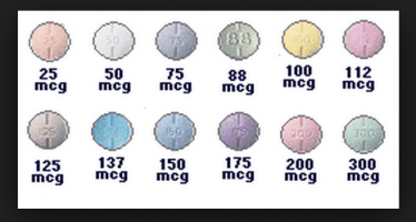 Thyroid_Medication_Dosage_Chart | Wording Well