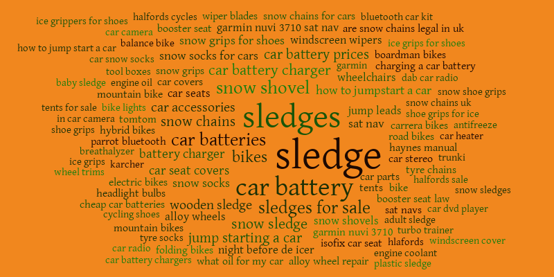 Natural Search Wordle Word cloud WordItOut
