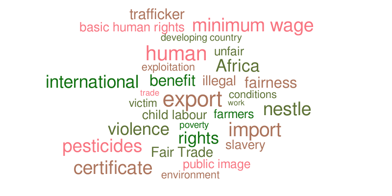 A Fair World? Word cloud WordItOut