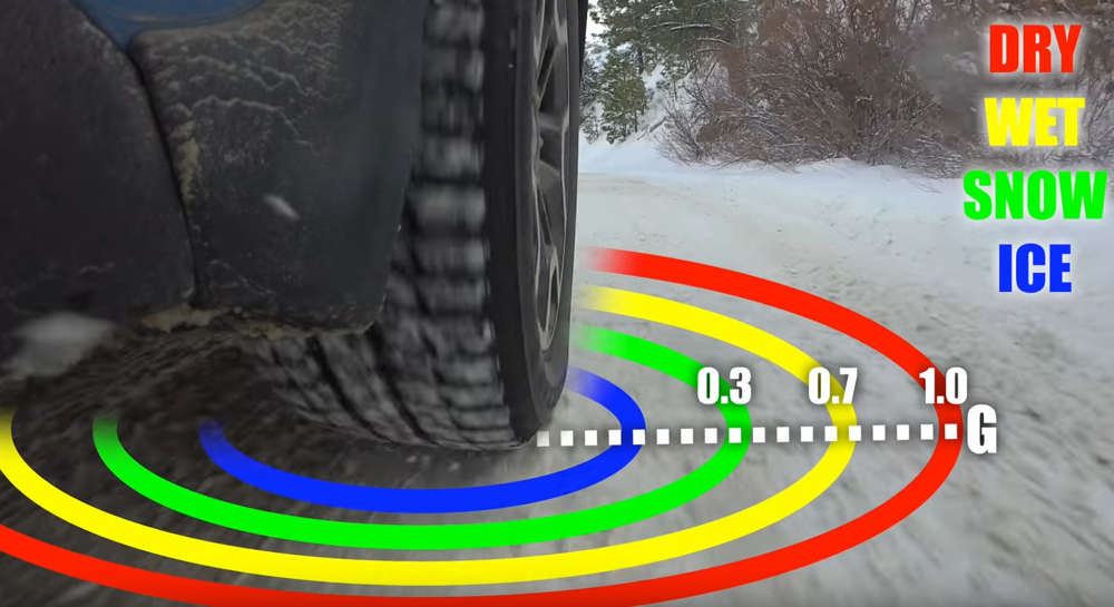 How To Drive In Snow | WordlessTech