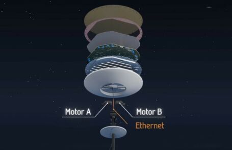 How Does Starlink Satellite Internet Work? - WordlessTech