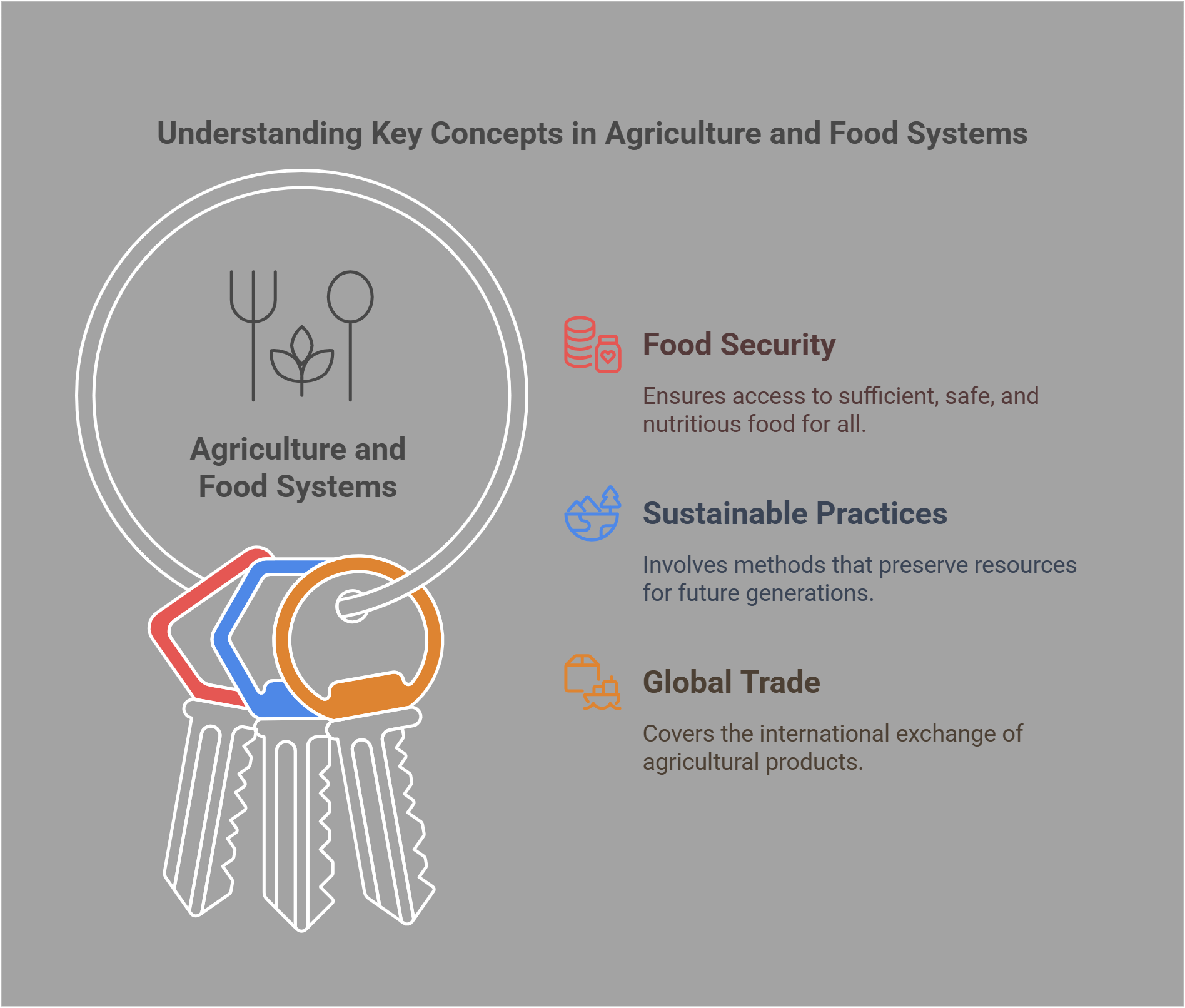 Agriculture and Food Systems Essential Concepts for Reading(03)