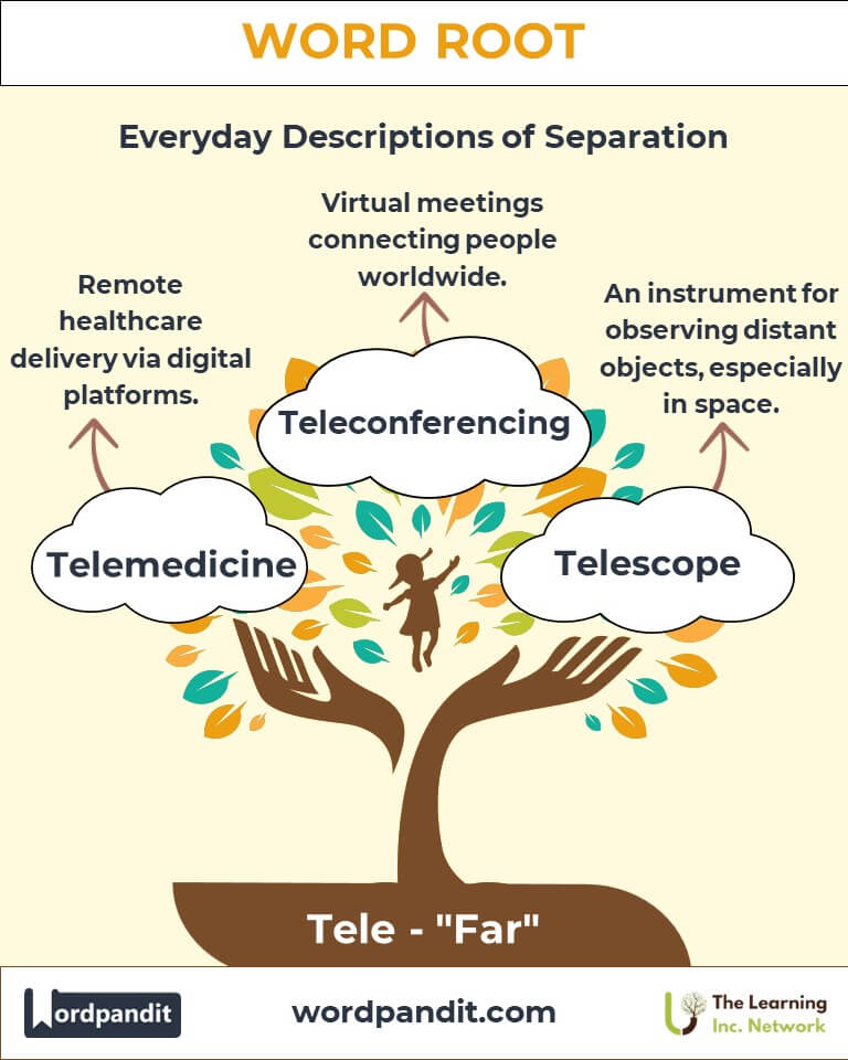 Word Root: Tele - Wordpandit