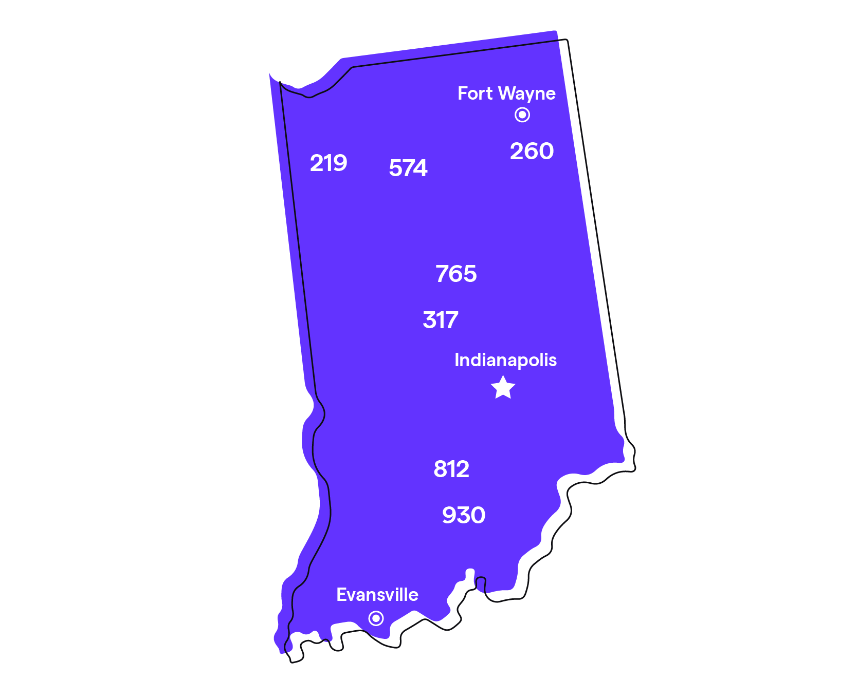 Indiana (IN) Phone Numbers Area Codes 317, 812, 219, 260, 765