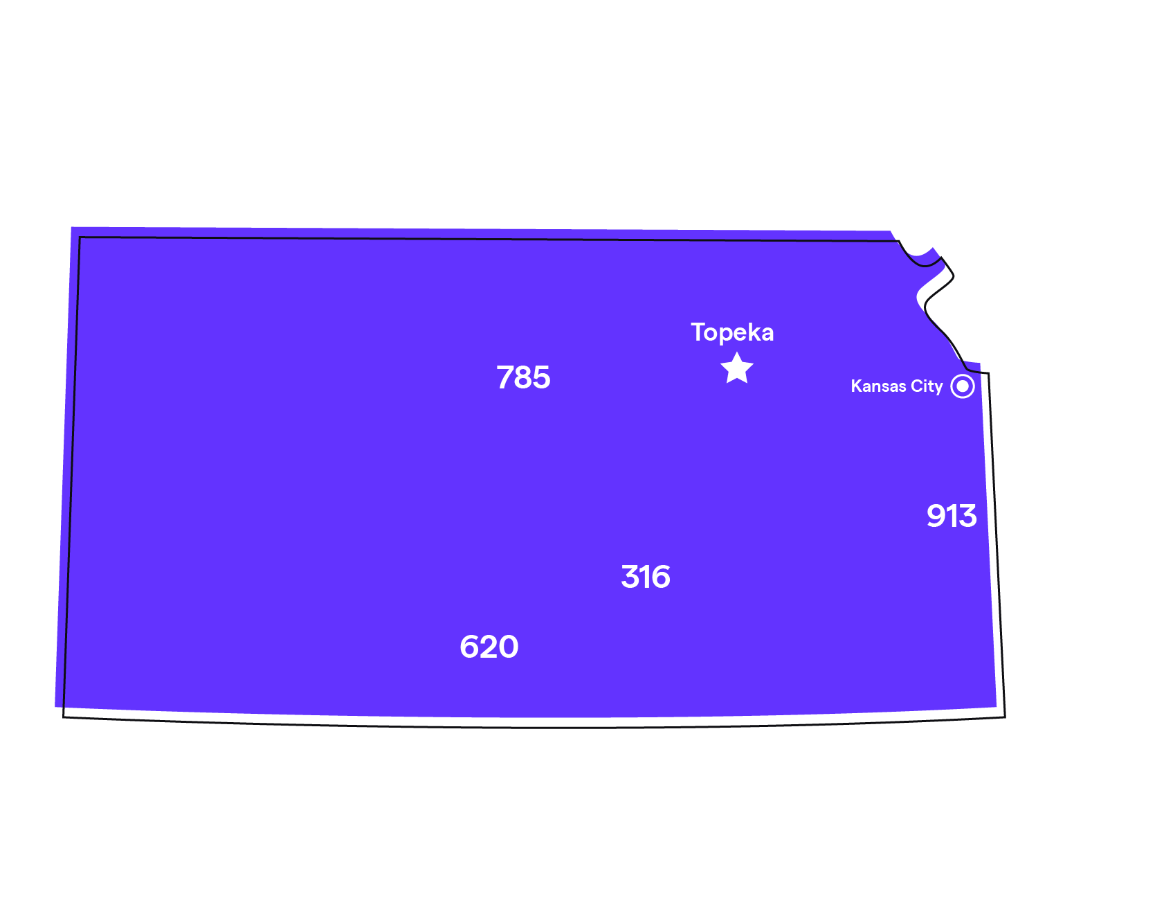 Kansas (KS) Local Phone Numbers Area Codes 316, 620, 785, 913