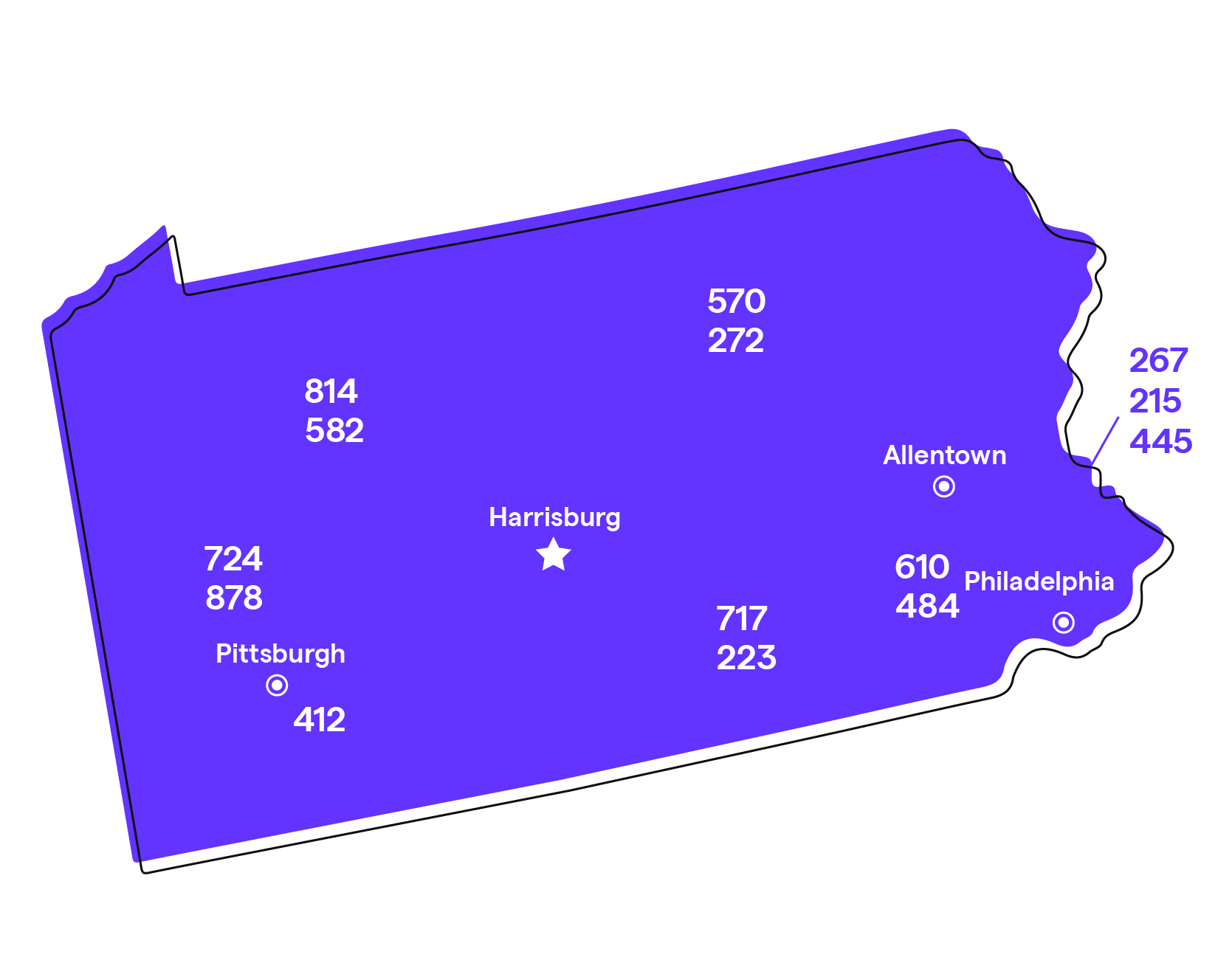 Pennsylvania (PA) Phone Numbers Area Codes 717, 267, 412, 484