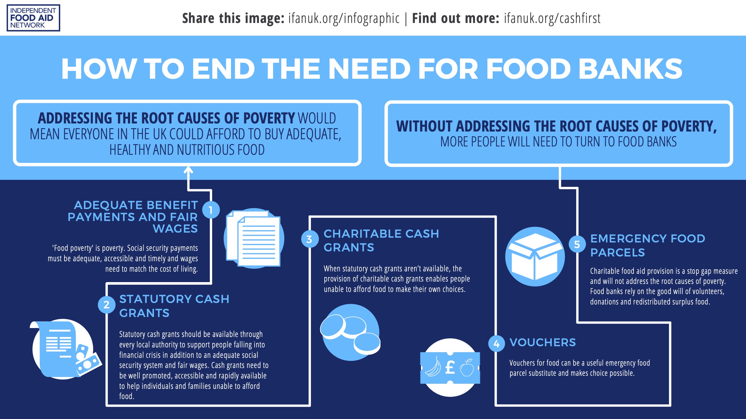 Diary of a food bank manager 'Are we normalising food banks?' The