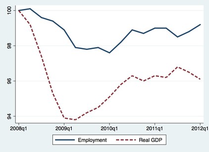 Blogs review the UK’s output, employment and productivity puzzle Bruegel