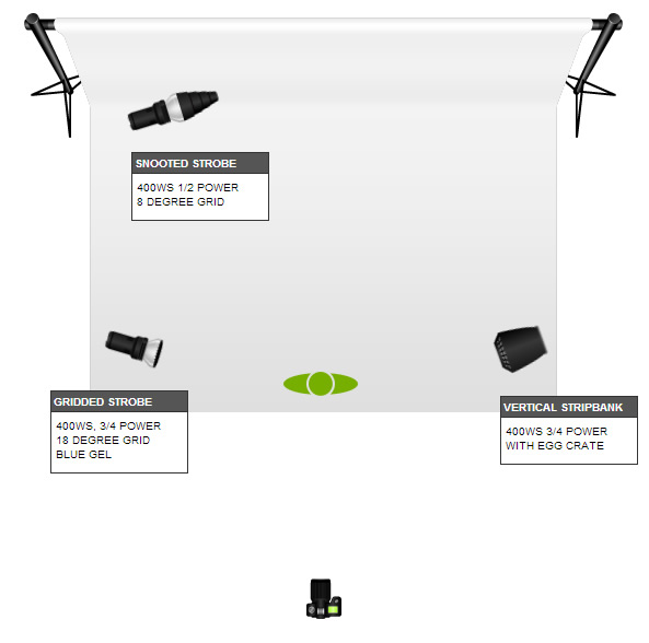 Getting Started with Dance Photography Vibrant Shot Photography