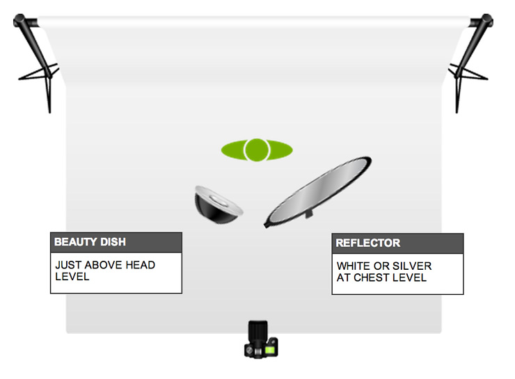 Beauty Photography Lighting and Retouching