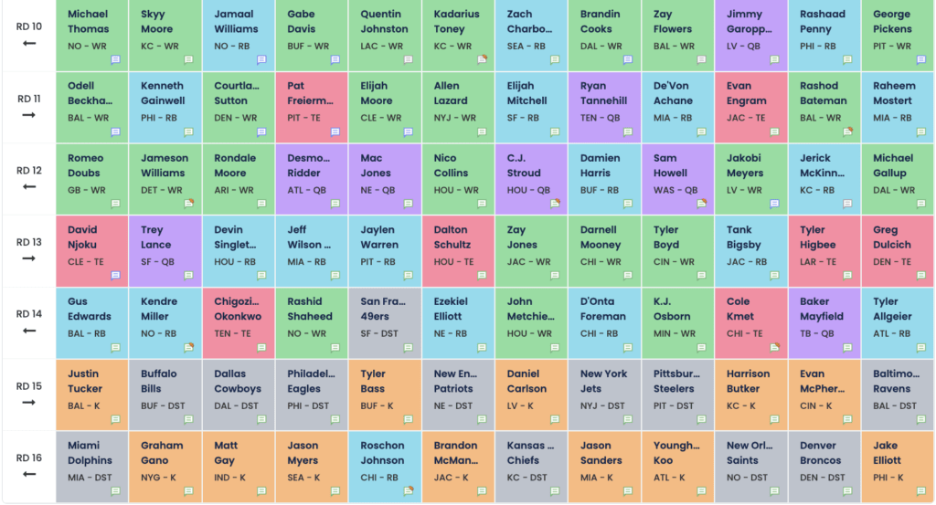 Fantasy Football Mock Draft Superflex Analysis & Takeaways (2023