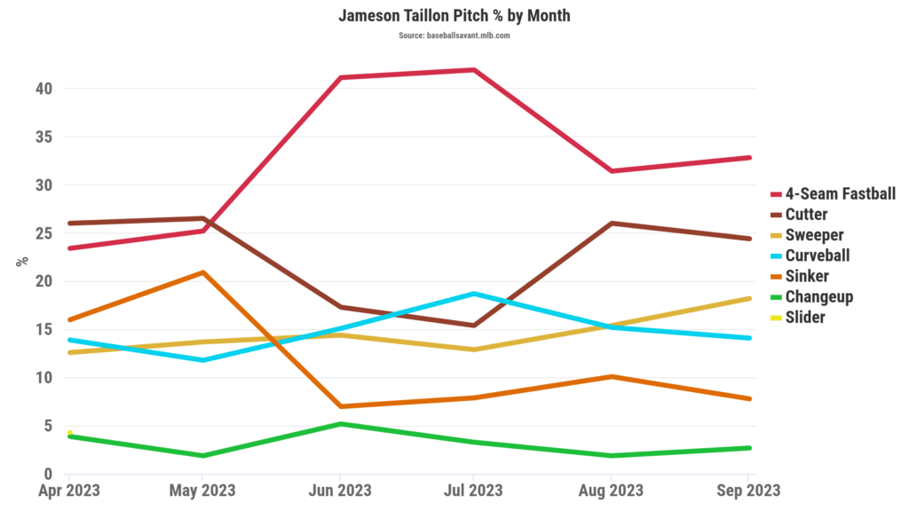 Fantasy Baseball Draft Sleepers Jameson Taillon, Matt Brash, Kyle