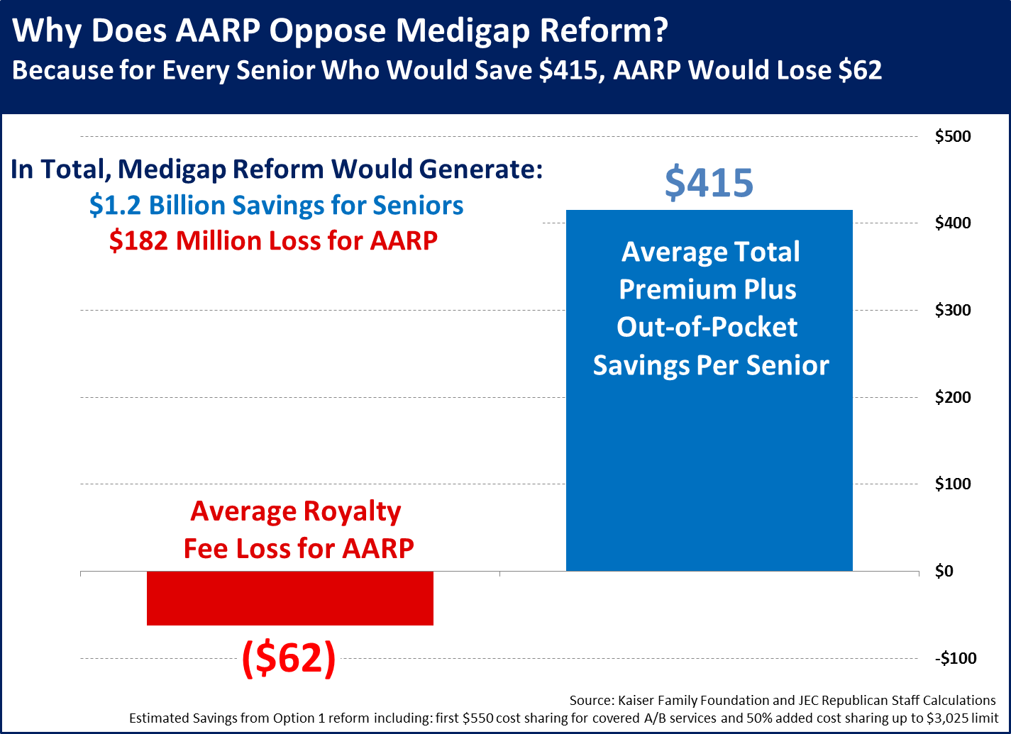 Juniper Research Group — Profits Before Principles How AARP Wins When