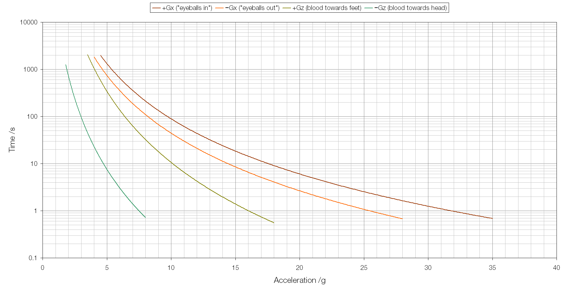 G Force Chart | atelier-yuwa.ciao.jp