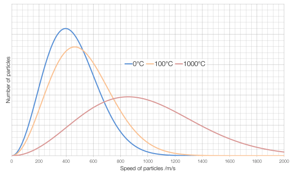 Why Can’t We Get to Absolute Zero?