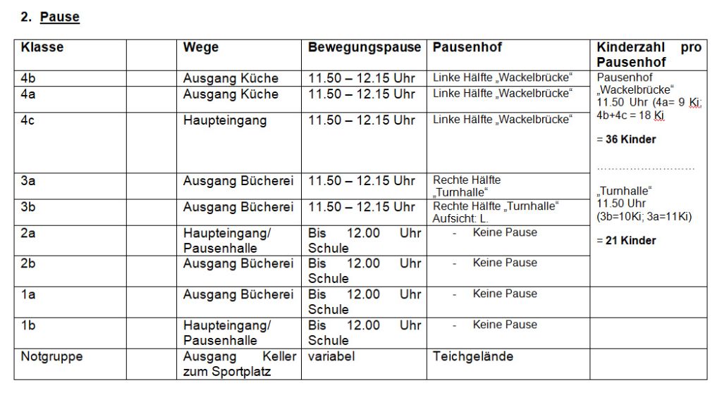 Pausenregeln Grundschule Lindenberg