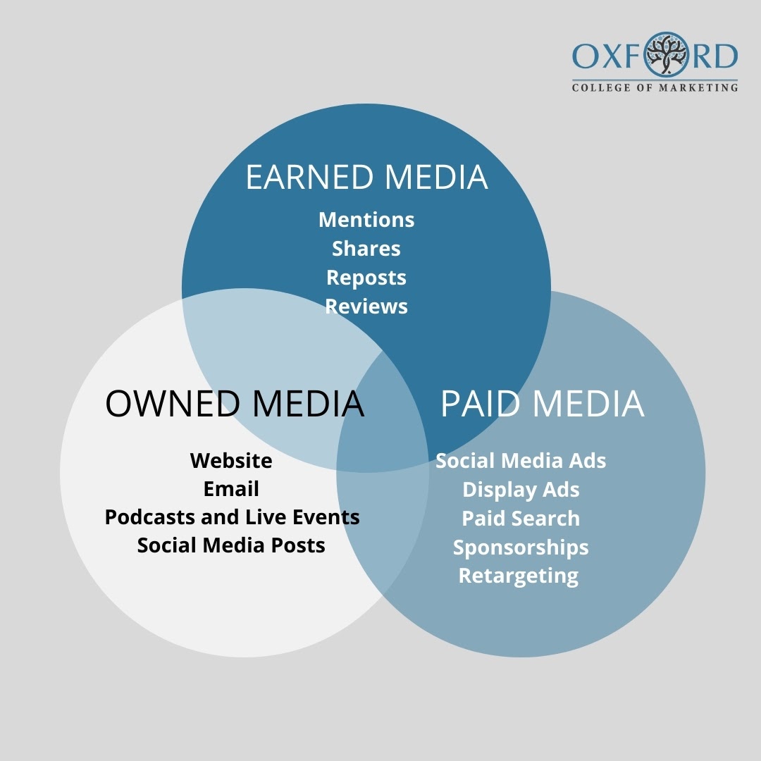 Your Expert Guide to Content Distribution (With Framework Templates(03)