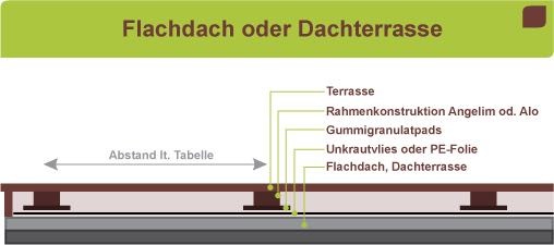 Wpc Terrasse Planen Die Besten Experten Tipps Planeo