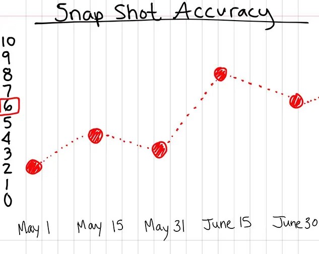 6 Steps for a Healthy OffSeason Nutrition Plan Page 2 of 2 SOSCuisine
