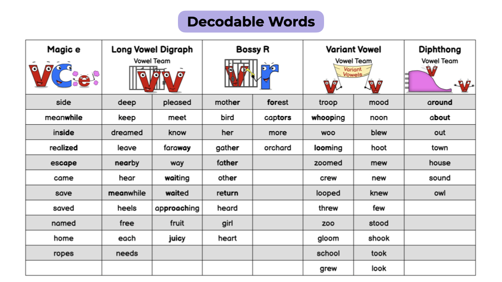 Big Baby Bird Story WordScientists