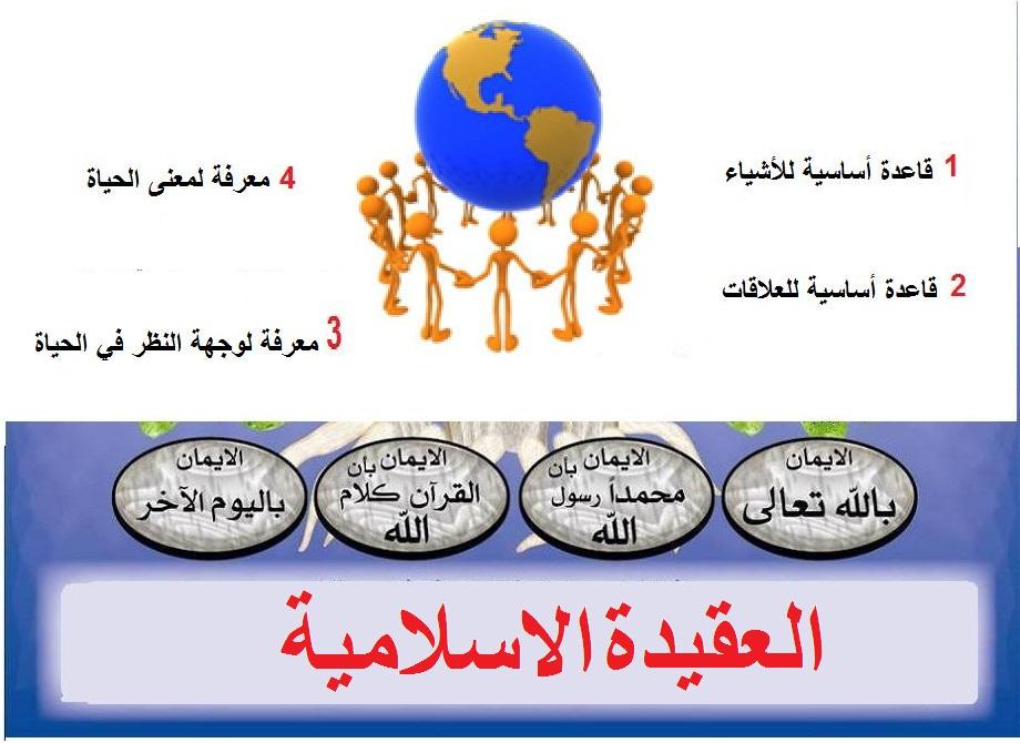 صور دينيه جديده , العقيدة الاسلامية من الصور الدينيه