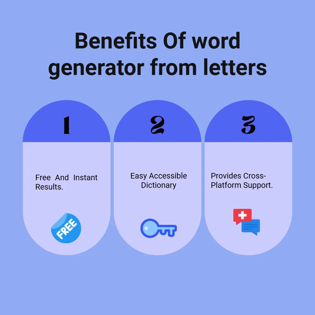 Word Generator From Letters