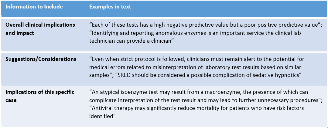 Title and Abstract Guidelines for Medical Case Reports Wordvice
