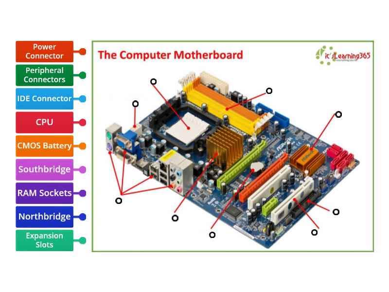 Motherboard - Labelled diagram