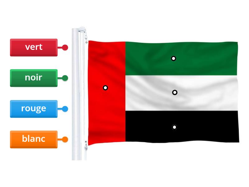 The colors of UAE Flag Labelled diagram