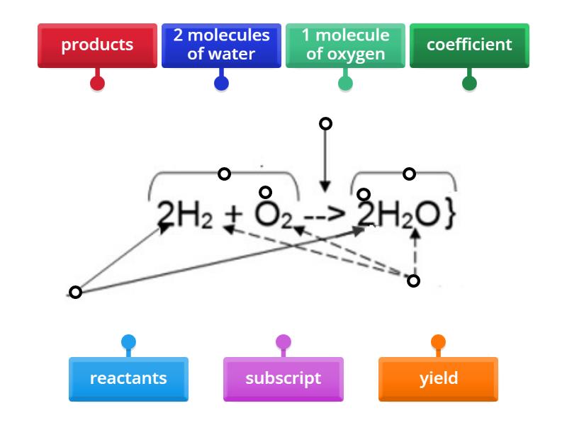 Label Chemical Equations Labelled diagram
