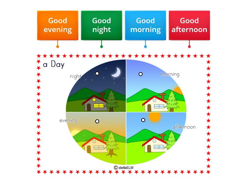 Good morning/afternoon/evening Labelled diagram