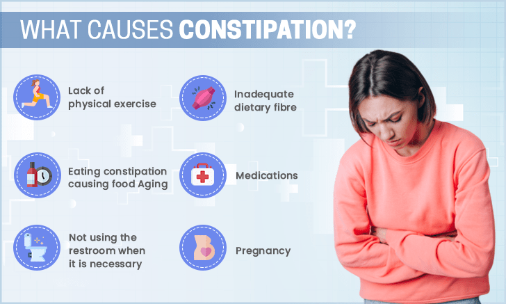 Constipation: Symptoms and Causes