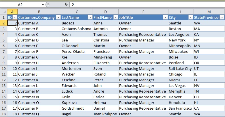 Excel Expertise - Work.lk