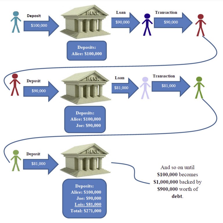 Where does money come from? Workable Economics