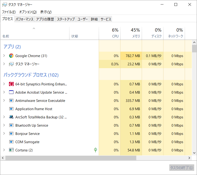 タスクマネージャーの起動の仕方｜Windows、ショートカット、表示方法 ワーカホリックダイアリー