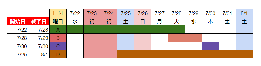 [最新] スプレッドーシート 日付 136417スプレッドーシート 日付