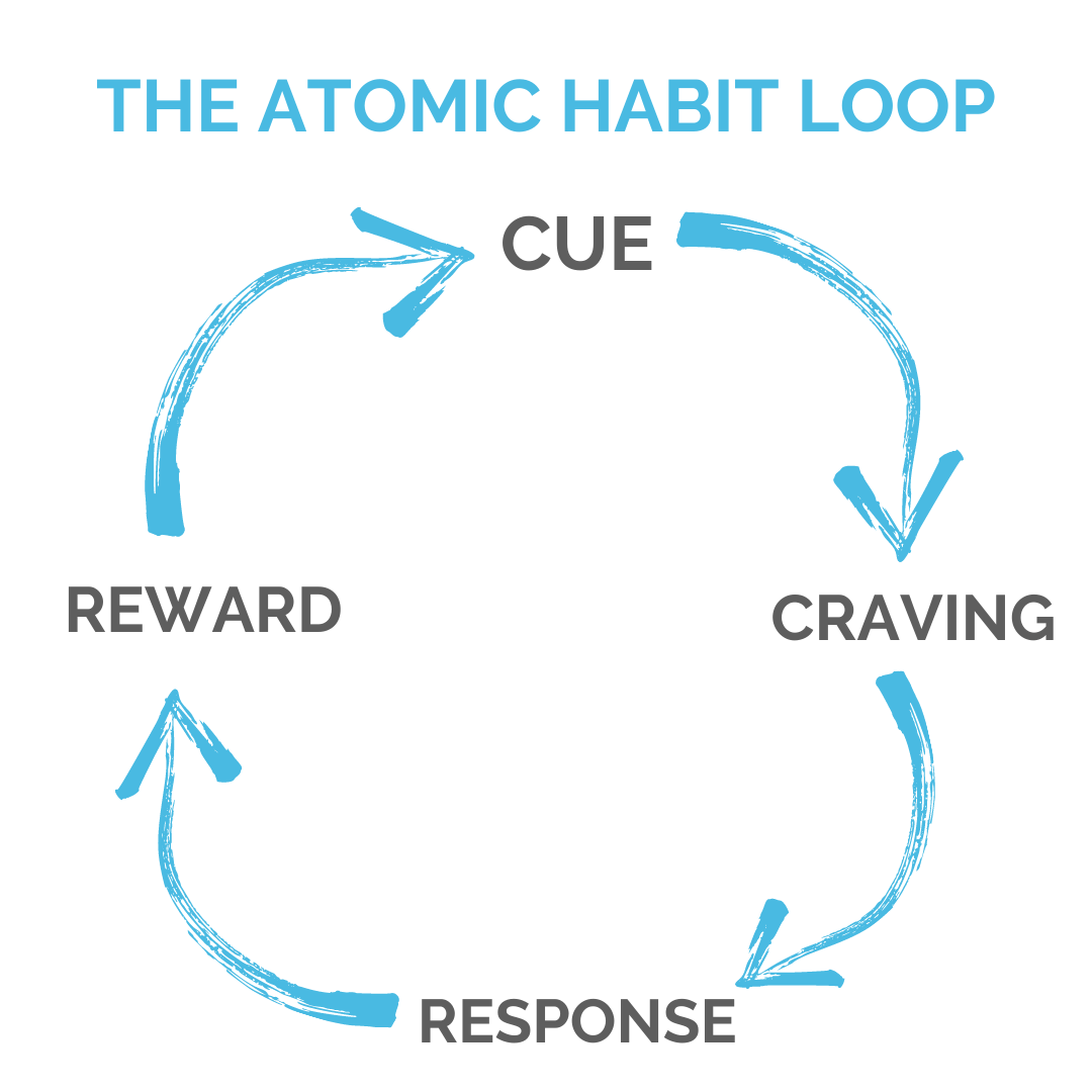 The Brighter Guide to Building Atomic Habits Work Brighter
