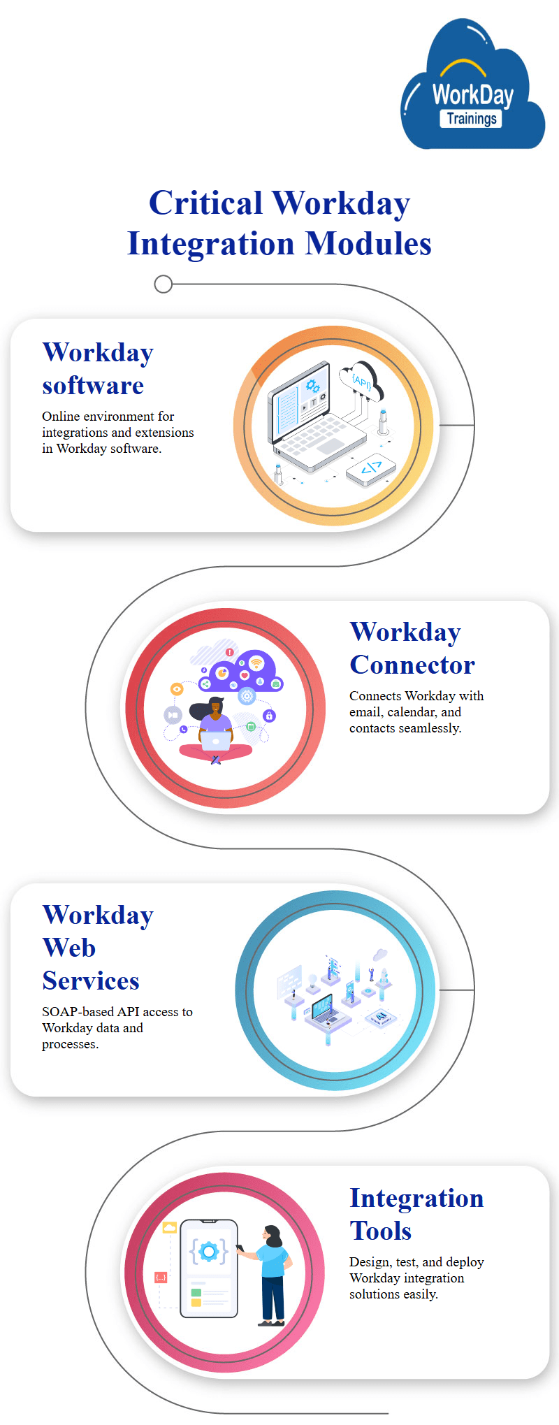 Workday Integration Tutorial Workday Trainings