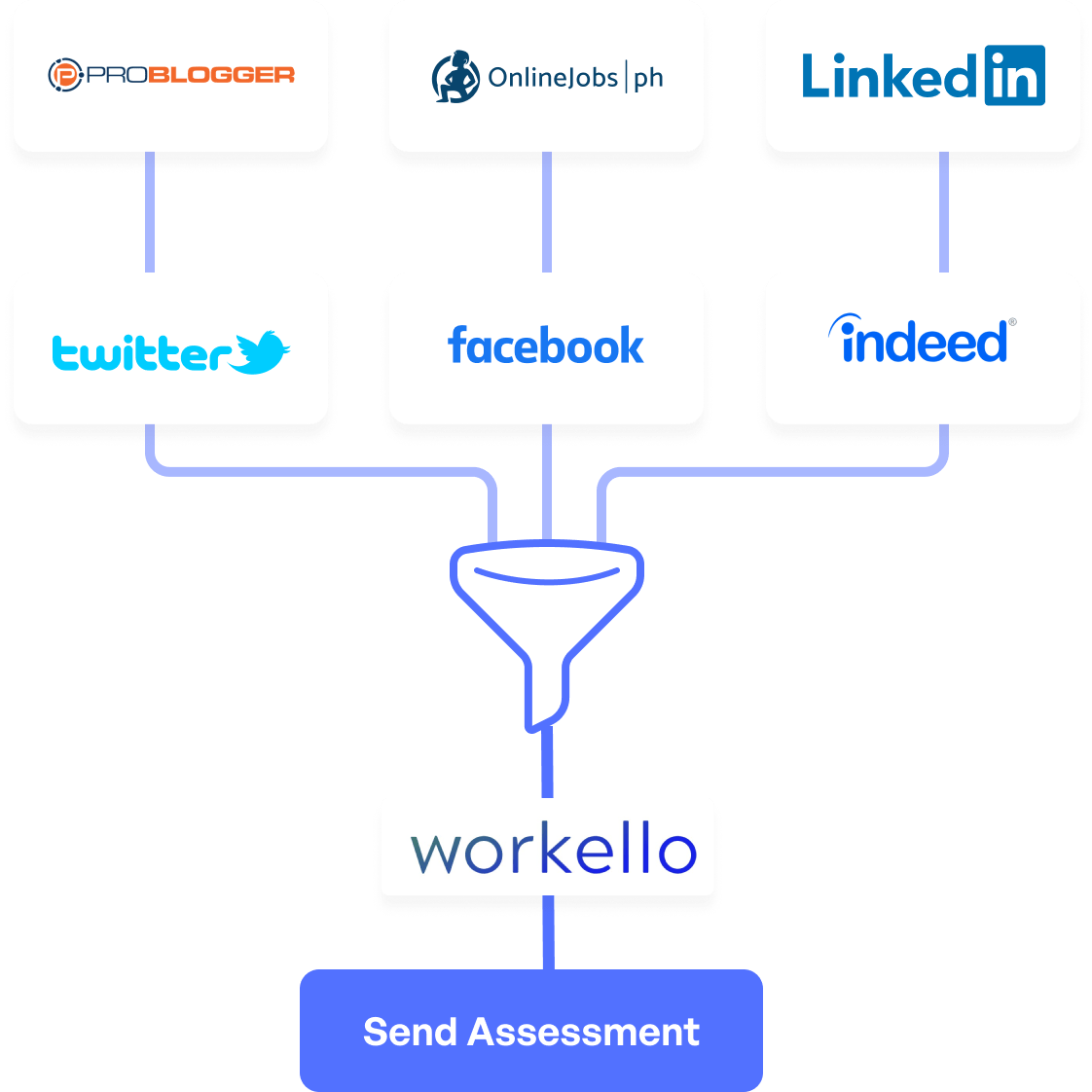 Catchy and Effective LinkedIn Job Posting—Examples and Tips