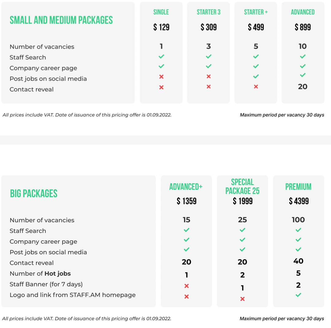 The Best Job Board in Armenia for Employers—Our Top 9 Picks